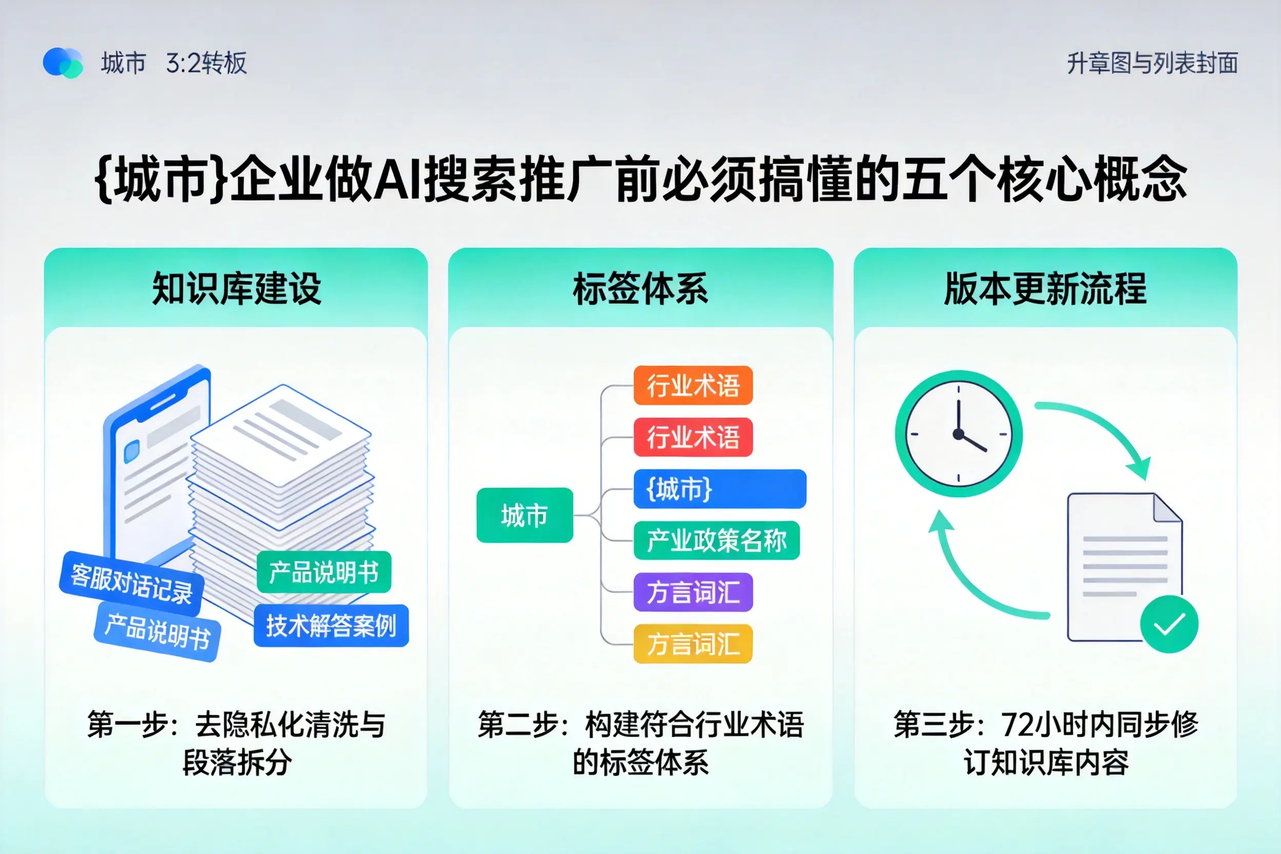 焉耆企业做AI搜索推广前必须搞懂的五个核心概念